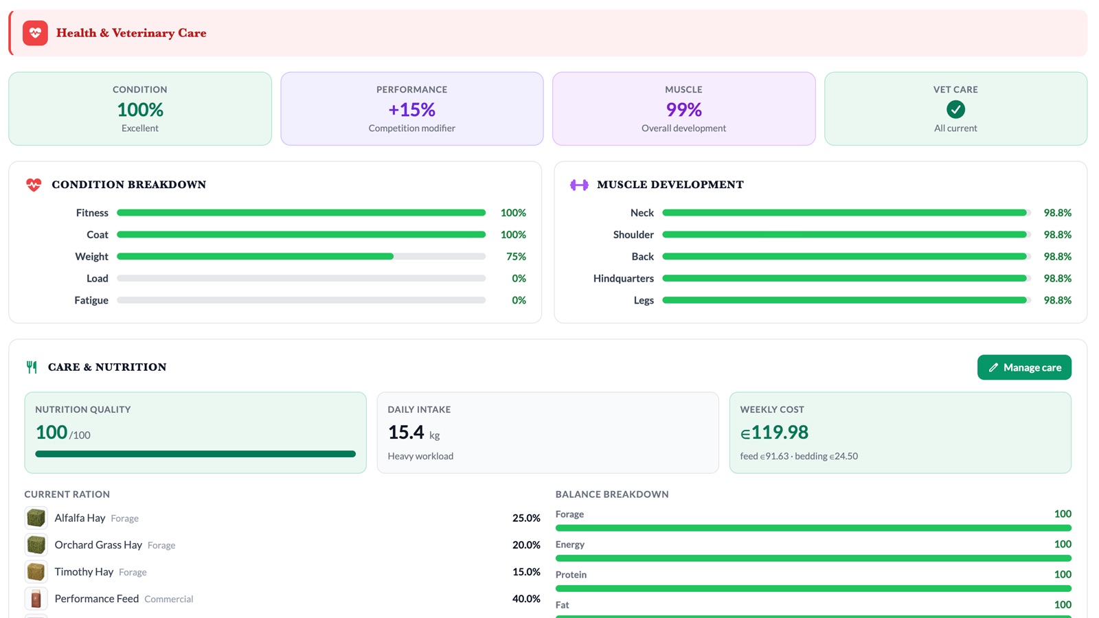 Screenshot: Veterinarian and care overview